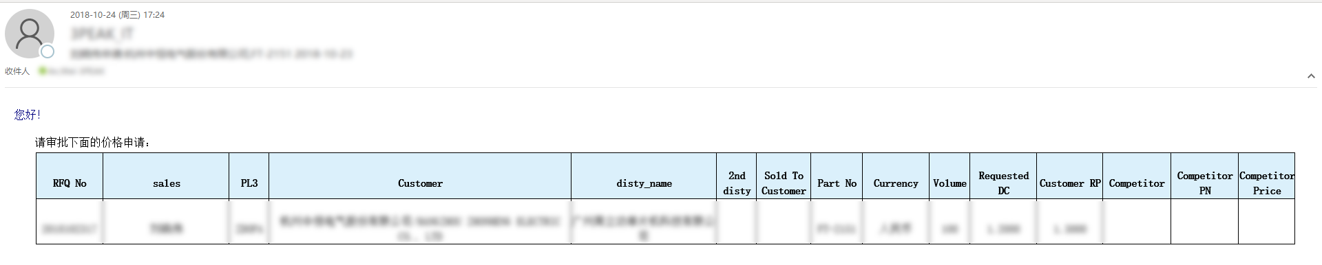 SQL数据库,msdb.dbo.sp_send_dbmail,函数发送邮件