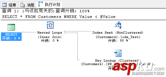 SQL Server 2016 查询存储性能优化小结