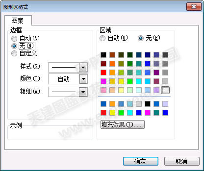 三维格式圆环图