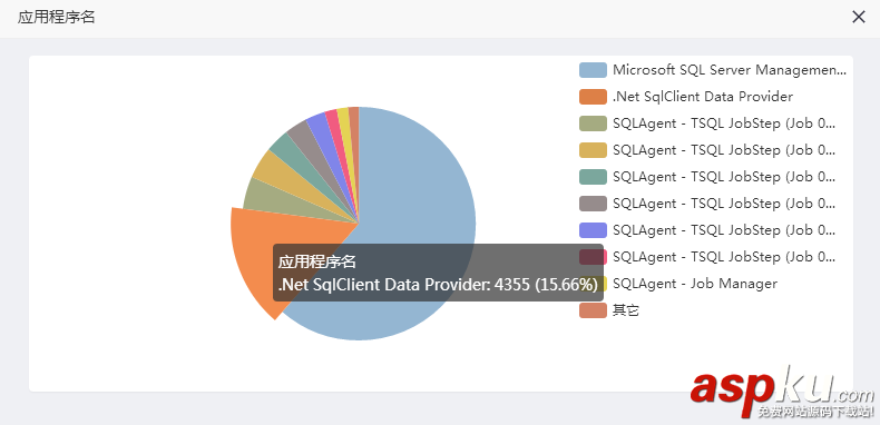 sql,阻塞,等待