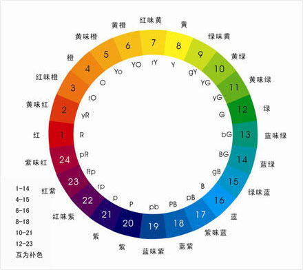 10种要懂的PPT配色方法