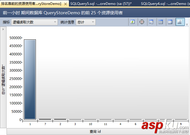 SQL Server 2016 查询存储性能优化小结