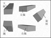 PowerPoint竟也可制作3D立体效果