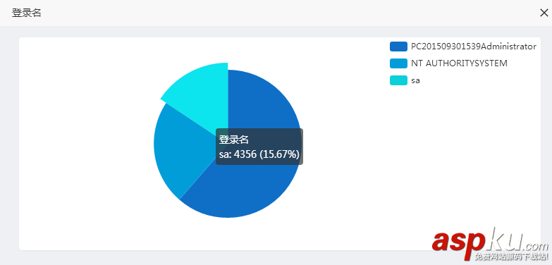 sql,阻塞,等待