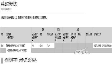 sql server 2005高可用性之日志传送