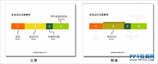 PPT目录制作