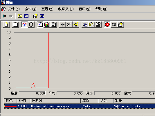 sql,server,deadlock,跟踪