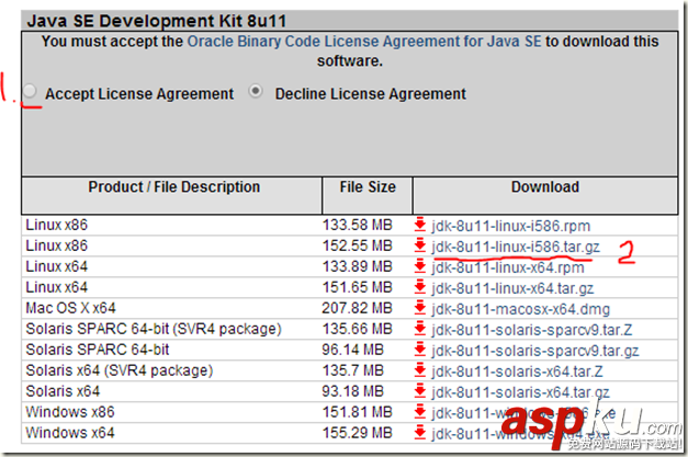 Hadoop2.X/YARN环境搭建--CentOS7.0 JDK配置