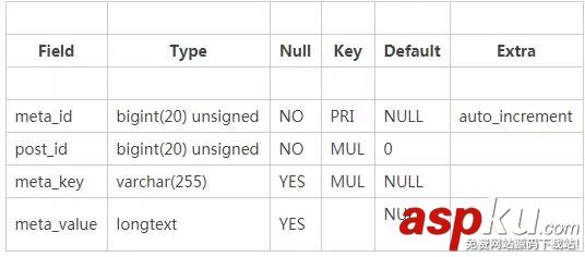 sql,查询优化