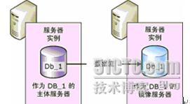 利用SQL SERVER 2005数据库镜像实现可用性分析