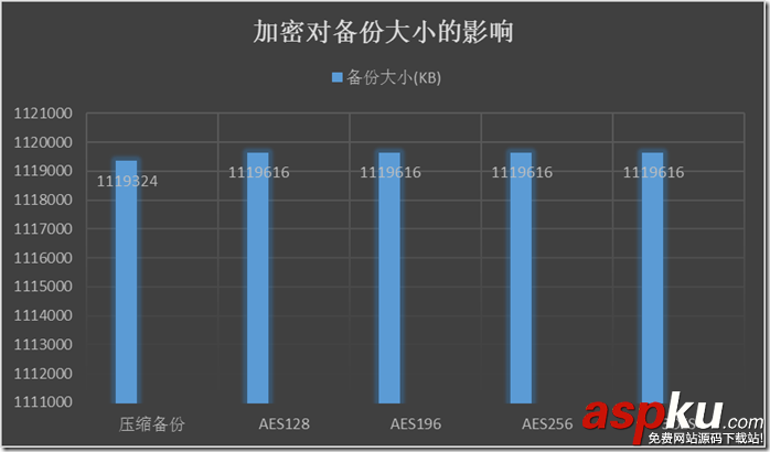 揭秘SQL Server 2014有哪些新特性(4)-原生备份加密