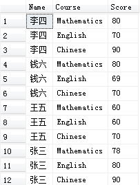 sqlserver,纵表转横表,sql,纵表变横表