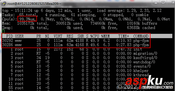 php-fpm,占用CPU