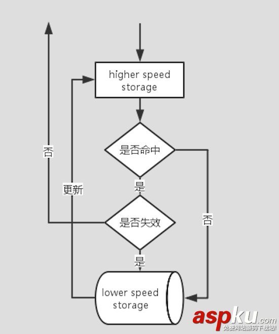 Memcached,分布式,缓存