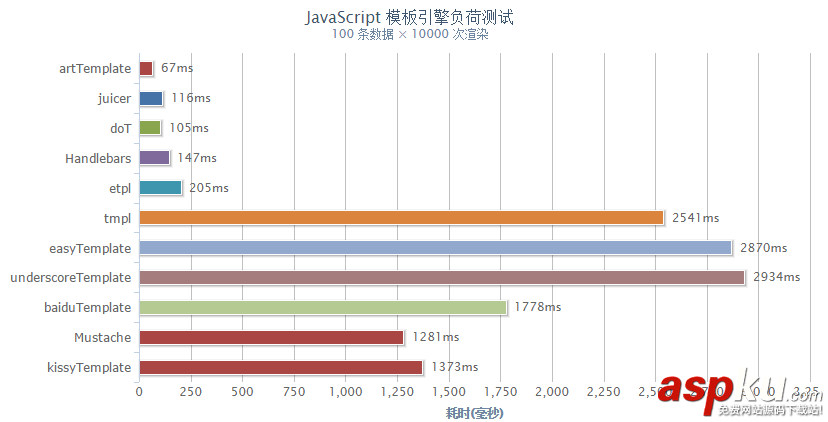 js,延迟对象,跨域,模板引擎,弹出层,AJAX