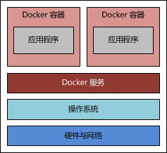 docker搭建java,web,docker环境搭建,docker,运行tomcat