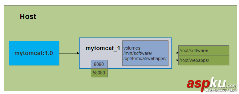 docker搭建tomcat,docker运行环境,docker环境搭建