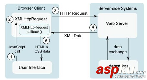 js,延迟对象,跨域,模板引擎,弹出层,AJAX