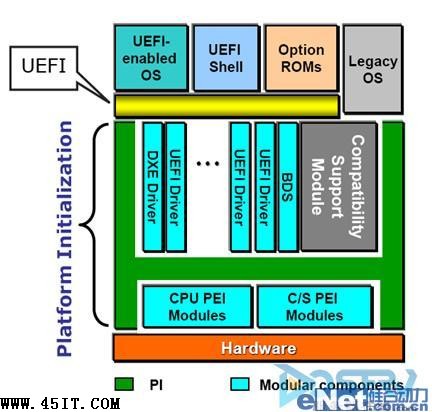 服务器扩展UEFI固件的解决方案