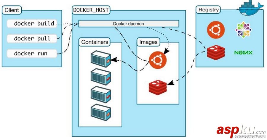 Docker安装,Docker基础用法,Docker安装方法,Docker入门教程