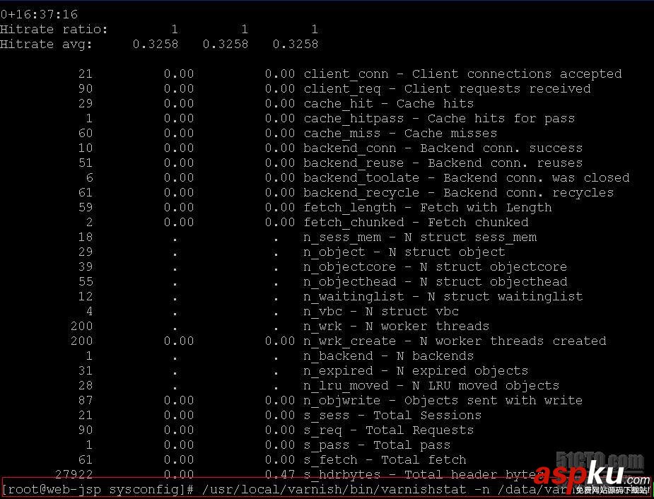 高性能HTTP加速器Varnish-3.0.3搭建、配置及优化步骤