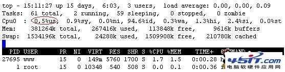 PHP Hash冲突导致 CPU 100%的完全解决方法