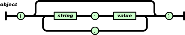 ajax：拥抱json，让xml走开_ajax教程