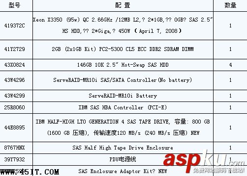 IBM System x3350服务器常见问题解答