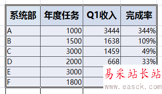 PPT一个图中如何体现柱形图和曲线图