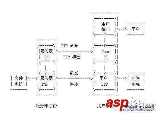 FTP是什么 ftp服务器是什么