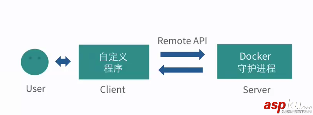 Docker的CS模式,Docker的CS模式详细介绍,Docker的CS模式详解