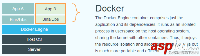 docker快速入门,docker,配置开发环境,docker入门实战