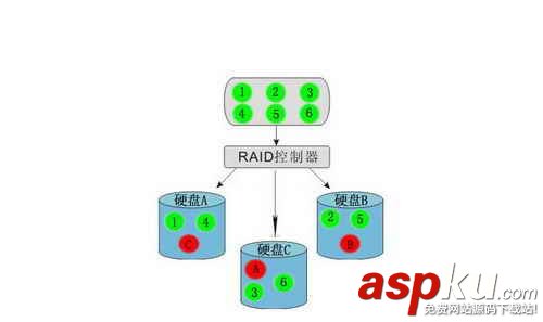 RAID熟透了 磁盘冗余阵列技术解析