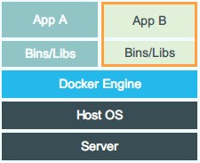 docker初识