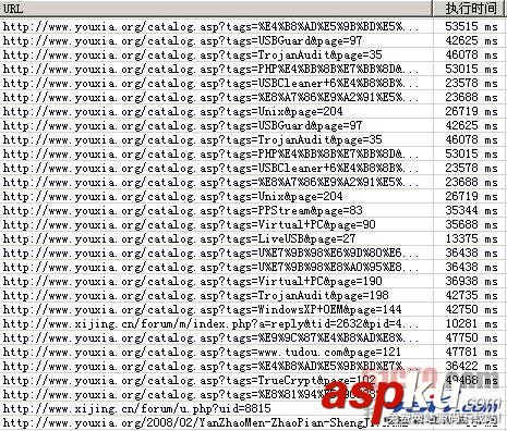 站长如何快速部署安全狗来解决CC攻击