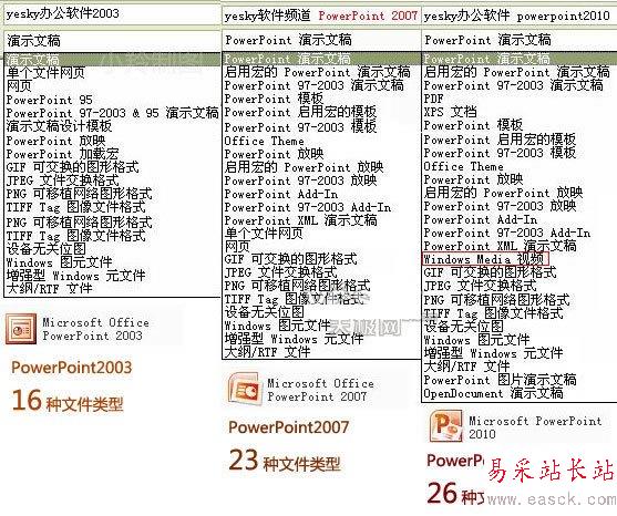 PowerPoint03到10所有保存格式