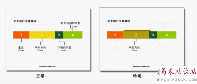 PPT目录设计的几种方法