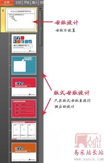 每个内页母版命名