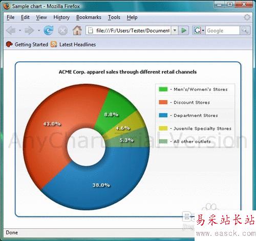 在PPT中插入AnyChart图表