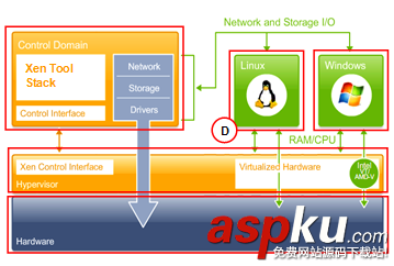 VMware,Workstation