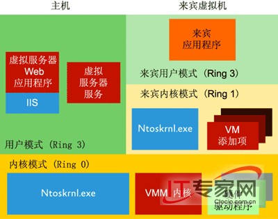 深入了解 Windows Server 2008 内核变化