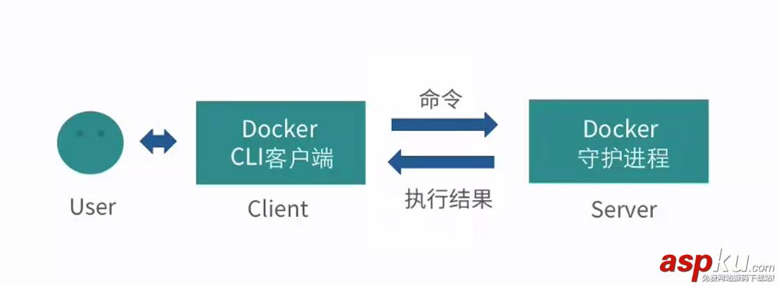 Docker的CS模式,Docker的CS模式详细介绍,Docker的CS模式详解