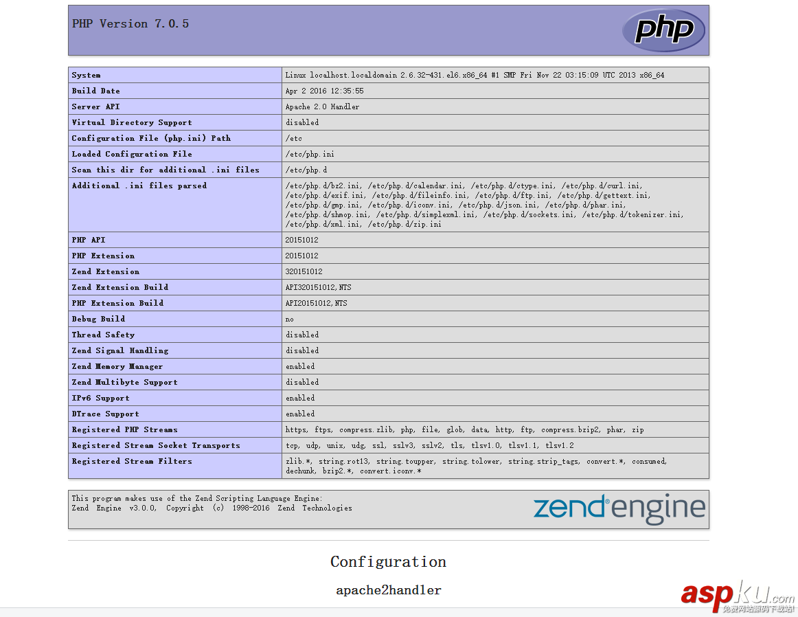 Centos,php