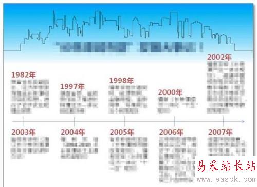 PPT文档大量文字排版技巧举例