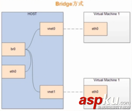 kvm,创建虚拟机,kvm虚拟机使用,qemu