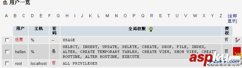 如何用phpmyadmin设置mysql数据库用户的权限