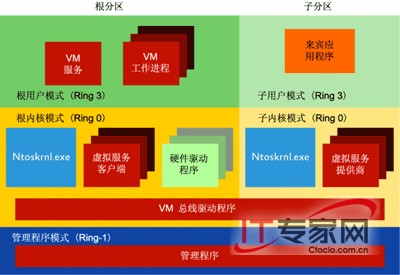 深入了解 Windows Server 2008 内核变化