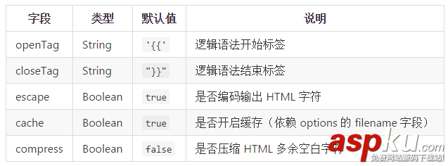 js,延迟对象,跨域,模板引擎,弹出层,AJAX