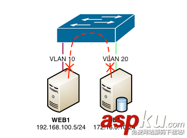 openstack,网络隔离,租户隔离,网络配置