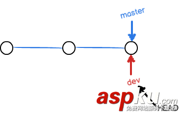 git,分支管理